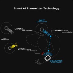 Shearwater Swift transmitter