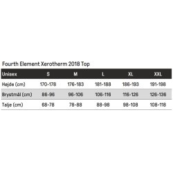 Fourth Element Xerotherm Top